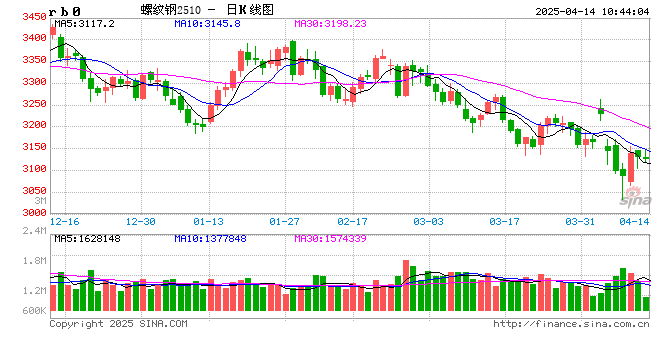光大期货:4月14日矿钢煤焦日报 第2张 光大期货:4月14日矿钢煤焦日报 第2张