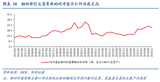 张瑜：暗流涌动——美国金融市场风险全景扫描  第10张
