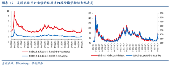 张瑜：暗流涌动——美国金融市场风险全景扫描  第16张