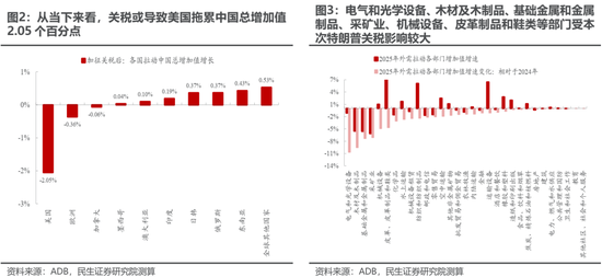 民生策略：“两个太阳”的割裂加剧，中国制造业在全球的优势值得重视  第4张
