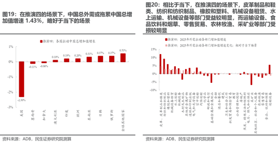 民生策略：“两个太阳”的割裂加剧，中国制造业在全球的优势值得重视  第17张