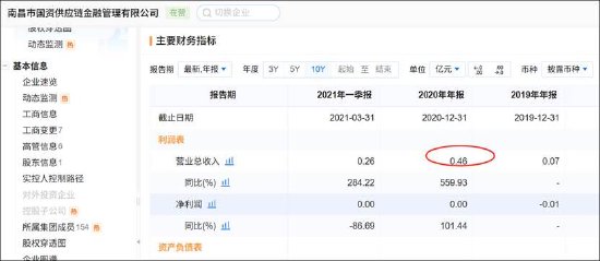 沐邦高科能否被质疑财务造假？客商疑云再起  第4张