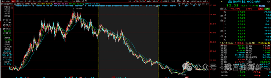 中信建投周紫光旗下基金2年亏52.93%，低碳成长混合亏57.77%，引基民质疑  第16张
