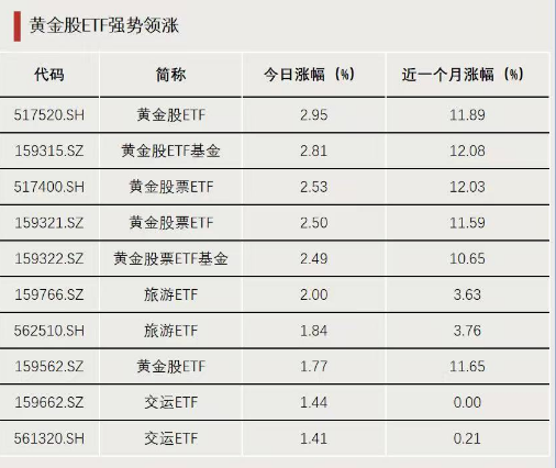 今天,大资金再加仓! 第2张 今天,大资金再加仓! 第2张