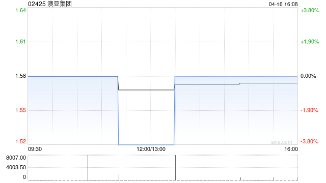 澳亚集团拟“5供2”基准供股 第1张 澳亚集团拟“5供2”基准供股 第1张