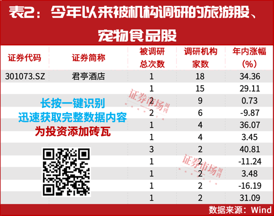 A股最强赛道，开始走牛！  第4张