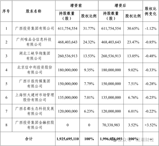 成立7年首盈利 净资产骤降!“80后”董事暂代董事长职务 唯品会持股险企继续增资中 第2张 成立7年首盈利 净资产骤降!“80后”董事暂代董事长职务 唯品会持股险企继续增资中 第2张