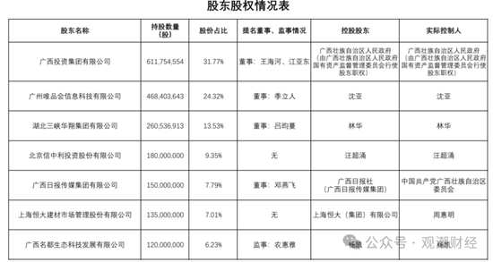 成立7年首盈利 净资产骤降!“80后”董事暂代董事长职务 唯品会持股险企继续增资中 第5张 成立7年首盈利 净资产骤降!“80后”董事暂代董事长职务 唯品会持股险企继续增资中 第5张