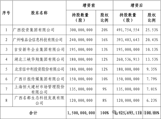 成立7年首盈利 净资产骤降!“80后”董事暂代董事长职务 唯品会持股险企继续增资中 第9张 成立7年首盈利 净资产骤降!“80后”董事暂代董事长职务 唯品会持股险企继续增资中 第9张