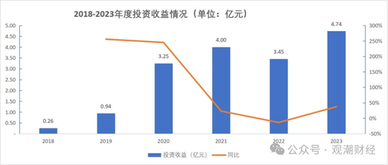 成立7年首盈利 净资产骤降!“80后”董事暂代董事长职务 唯品会持股险企继续增资中 第15张 成立7年首盈利 净资产骤降!“80后”董事暂代董事长职务 唯品会持股险企继续增资中 第15张