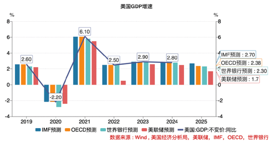 美国经济警报拉响！究竟有哪些隐藏的“经济地雷”？  第2张