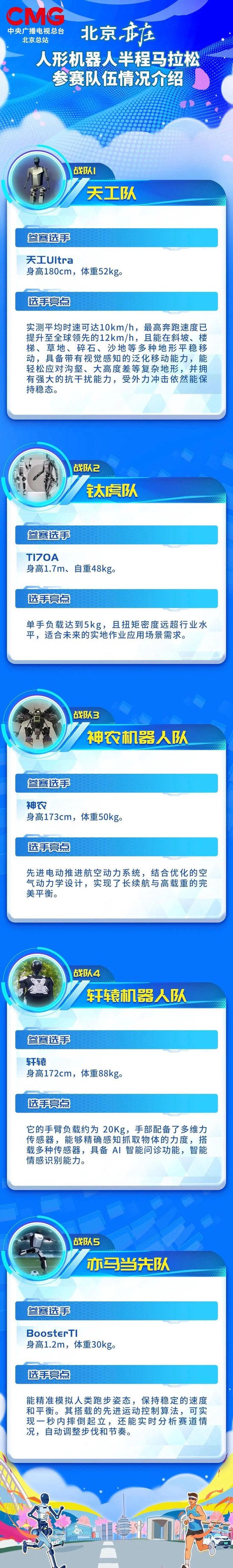 人形机器人半马奖项发布！宇树科技回应G1摔倒：未参赛，最近事多！夺冠机器人背后股东涉这些上市公司  第31张