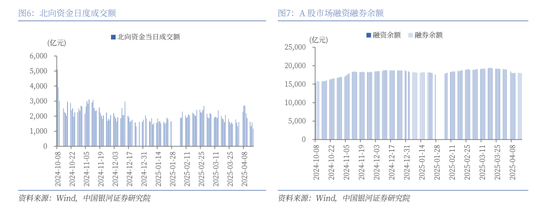 中国银河策略：A股震荡蓄势，聚焦业绩线索  第6张