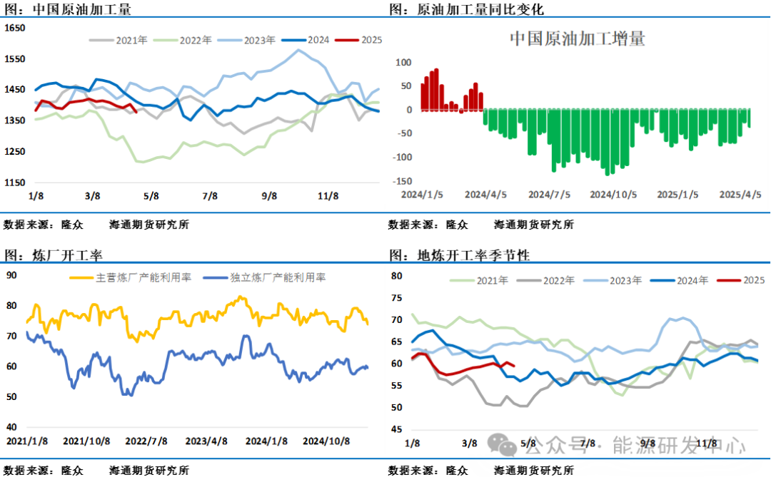 油价反弹已近阻力位，遇阻还是更进一步？  第12张