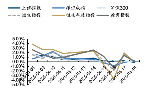 餐饮社零继续提速，关注服务消费政策落地及五一带动  第9张