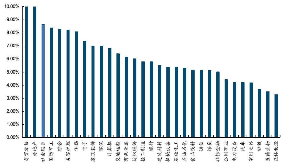 餐饮社零继续提速，关注服务消费政策落地及五一带动  第13张