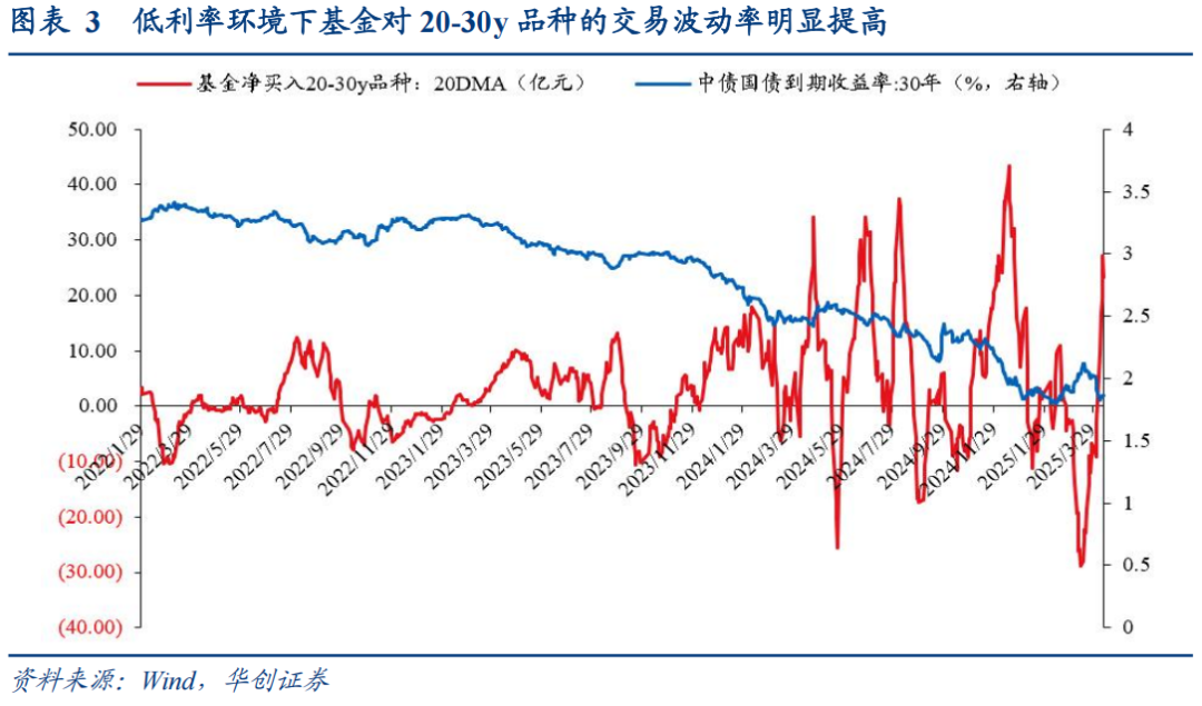 30年国债的股债对冲价值如何? 第3张 30年国债的股债对冲价值如何? 第3张