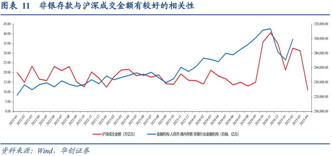 30年国债的股债对冲价值如何? 第12张 30年国债的股债对冲价值如何? 第12张