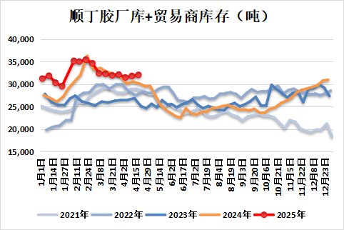 新湖化工(合成胶)5月报:宏观与基本面共振,大方向依旧向下 第13张 新湖化工(合成胶)5月报:宏观与基本面共振,大方向依旧向下 第13张