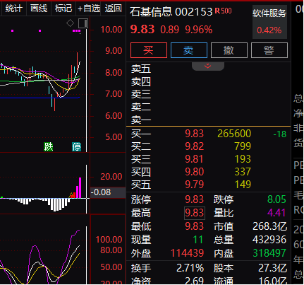 复牌一字涨停！拟购买资产加码零售领域布局  第2张