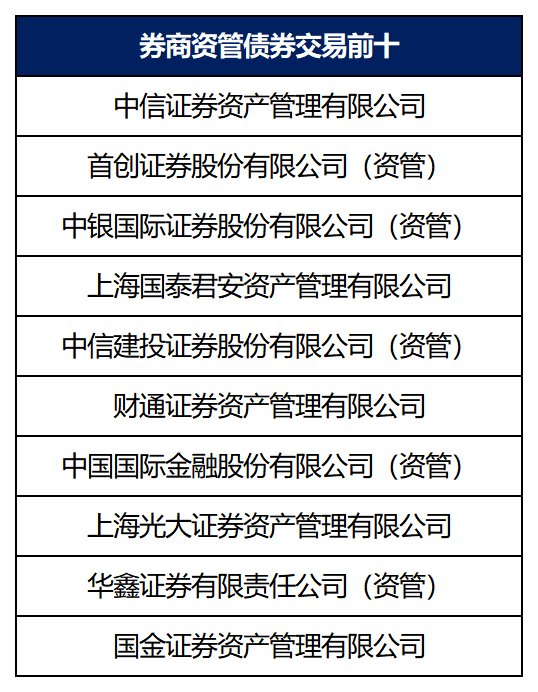 券商资管年报出炉!广发证券资管营收跌超800%(名单) 第15张 券商资管年报出炉!广发证券资管营收跌超800%(名单) 第15张