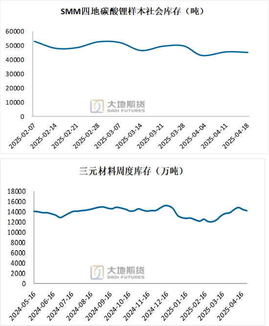 碳酸锂：供应虽有扰动，但不敌悲观宏观预期  第10张