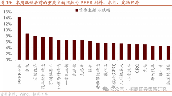 招商策略：四月政治局会议的要点与对A股的影响  第16张