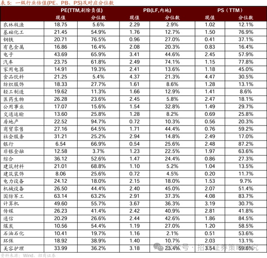 招商策略：四月政治局会议的要点与对A股的影响  第24张