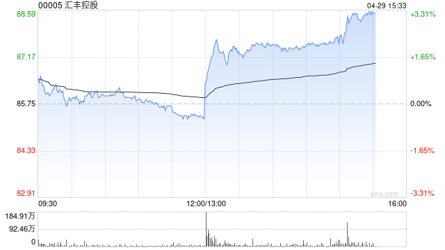 汇丰控股将于6月20日派发第一季度股息每股0.1美元  第1张