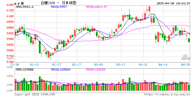 光大期货:4月30日软商品日报 第2张 光大期货:4月30日软商品日报 第2张