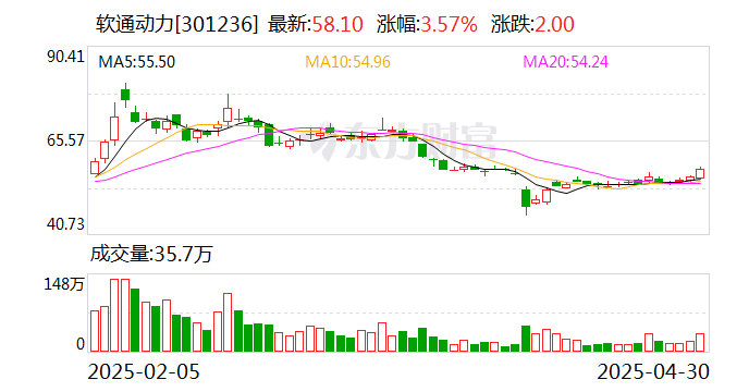 民生证券给予软通动力推荐评级，2024年年报点评：收入大幅增长，华为产业链龙头核心竞争力持续强化  第1张