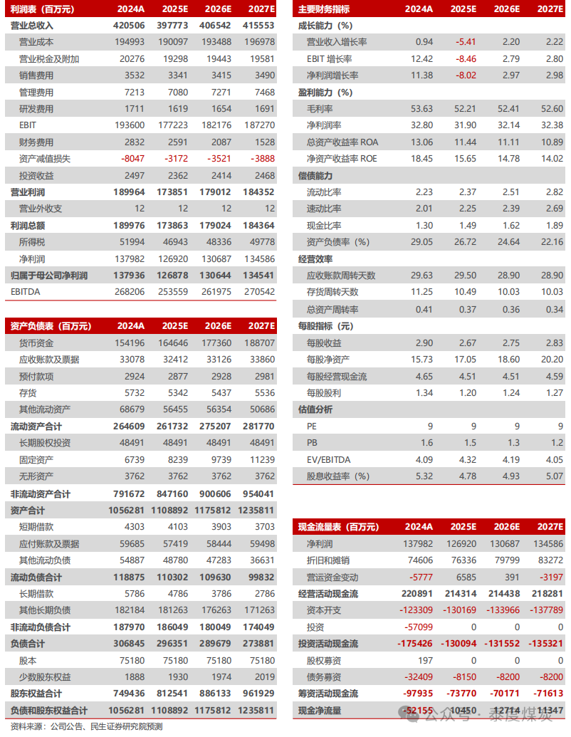 【民生能源】中国海油2025年一季报点评：油气产量稳步增长，成本优势持续深化  第2张