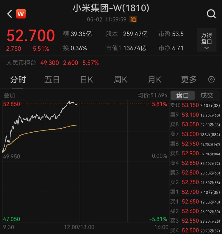 5月“开门红”，港股大涨  第3张