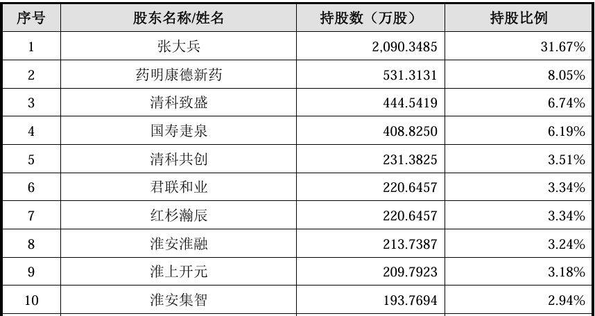 本周3只新股申购，色谱设备龙头来了  第2张