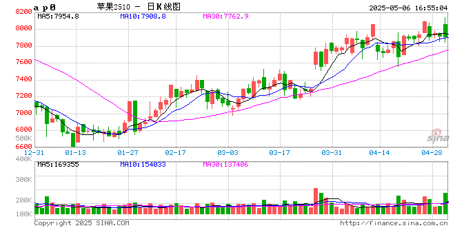 【银河专题】苹果旧季库存低 新季坐果或成问题 第2张 【银河专题】苹果旧季库存低 新季坐果或成问题 第2张
