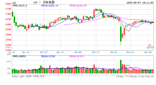 光大期货:5月7日金融日报 第2张 光大期货:5月7日金融日报 第2张