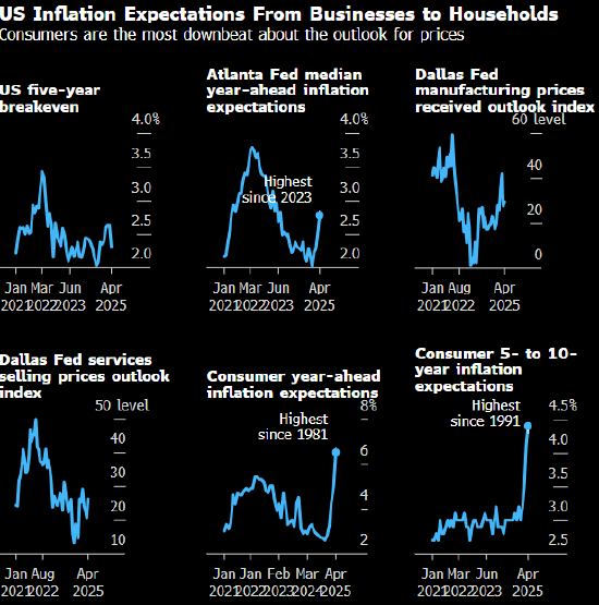 鲍威尔担忧关税致通胀与失业双升 重申美联储在利率问题上等得起  第1张
