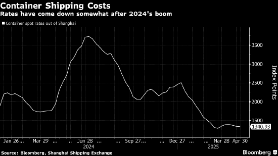 受关税战影响 马士基下调全球集装箱市场展望 第1张 受关税战影响 马士基下调全球集装箱市场展望 第1张