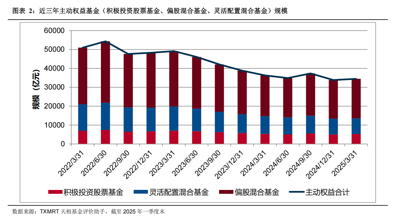 重塑资管机构与投资者的共生关系!公募基金大刀阔斧改革,剑指市场痼疾 第2张 重塑资管机构与投资者的共生关系!公募基金大刀阔斧改革,剑指市场痼疾 第2张