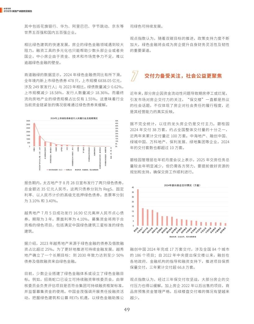 观点指数：2025年房地产卓越表现报告  第49张