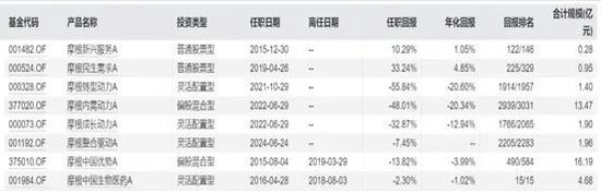 摩根基金杨景喻：十年如一的“老菜鸟”  公募新规让滥竽充数者无处遁形 第2张