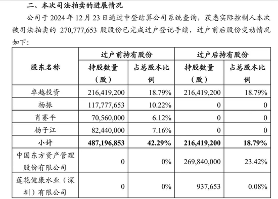 四倍大牛股,控股股东面临破产清算 第3张 四倍大牛股,控股股东面临破产清算 第3张