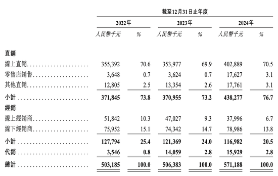 “铜师傅”冲刺IPO,雷军迎来好消息! 第3张 “铜师傅”冲刺IPO,雷军迎来好消息! 第3张