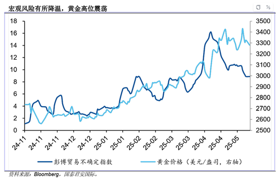 金价踩下“急刹车”:有人排队抛售 有人抄底抢购 第5张 金价踩下“急刹车”:有人排队抛售 有人抄底抢购 第5张