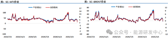 油价大跌后日内大幅波动，SC突然大幅弱于外盘，向市场传递隐忧  第4张