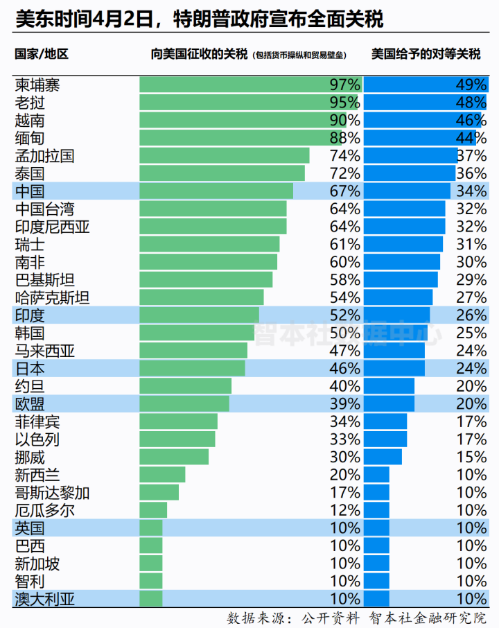 中美谈判超预期,关税战如何演变? 第13张 中美谈判超预期,关税战如何演变? 第13张