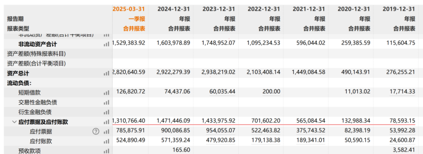 股价跌去90%!500亿激进一体化后,这家“小隆基”开始暴露风险 第8张 股价跌去90%!500亿激进一体化后,这家“小隆基”开始暴露风险 第8张