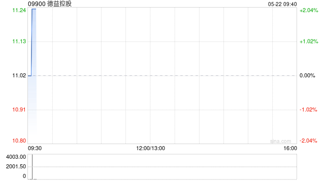 德益控股中文股份简称将变更为“智云科技建设” 第1张 德益控股中文股份简称将变更为“智云科技建设” 第1张