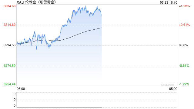 存款利率太低了，能用黄金ETF平替吗？  第1张