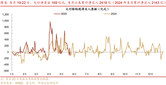 华西证券：银行负债端仍有压力  第9张